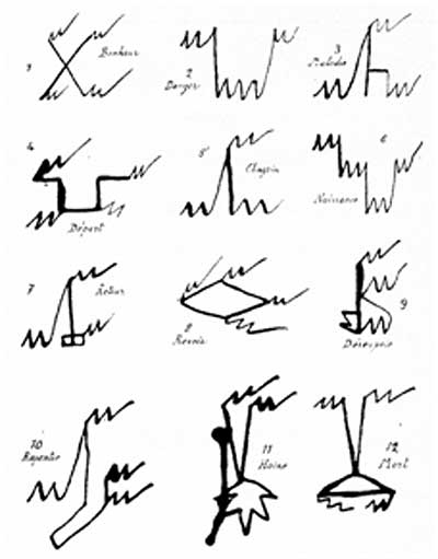 Figura 4. Primeros signos ultramarcianos producidos durante la sesión del 13 de mayo de 1900 (Flournoy, 1902, p. 164). Al mismo tiempo que Smith dibuja los caracteres que le presenta Ramié, pronuncia su nombre en ultramarciano. <BR><BR>